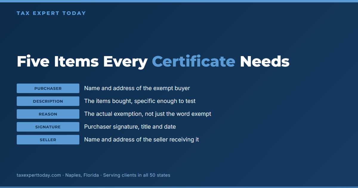 Chart of the five items a Texas exemption certificate must contain under Rule 3.287(f): purchaser name and address, item description, reason for the exemption, purchaser signature and date, and seller name and address