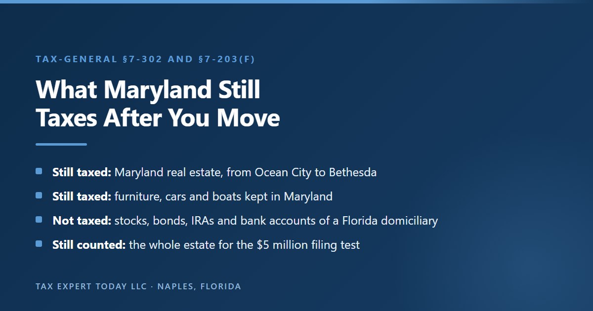 What Maryland estate and inheritance tax still reaches after a move to Florida: Maryland real estate and furniture, cars and boats kept in Maryland, while stocks, bonds, IRAs and bank accounts of a Florida domiciliary are outside, though the whole estate counts toward the 5 million dollar filing test